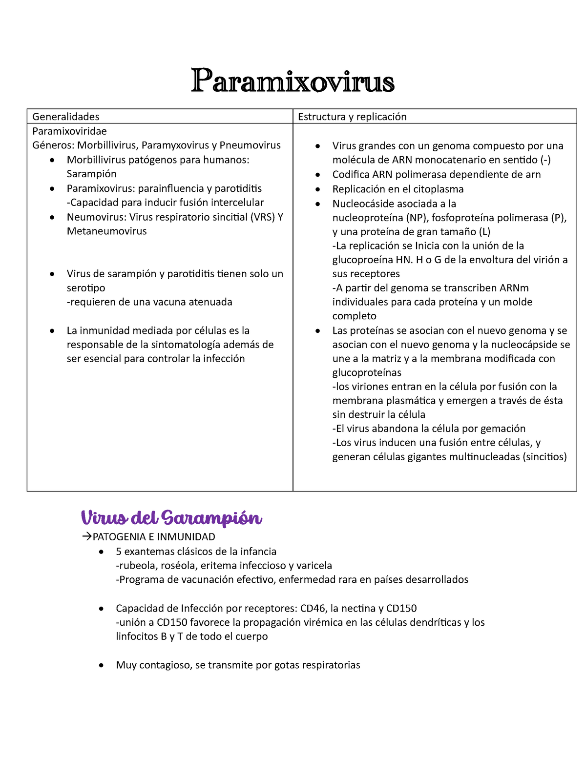 estructura de paramixovirus