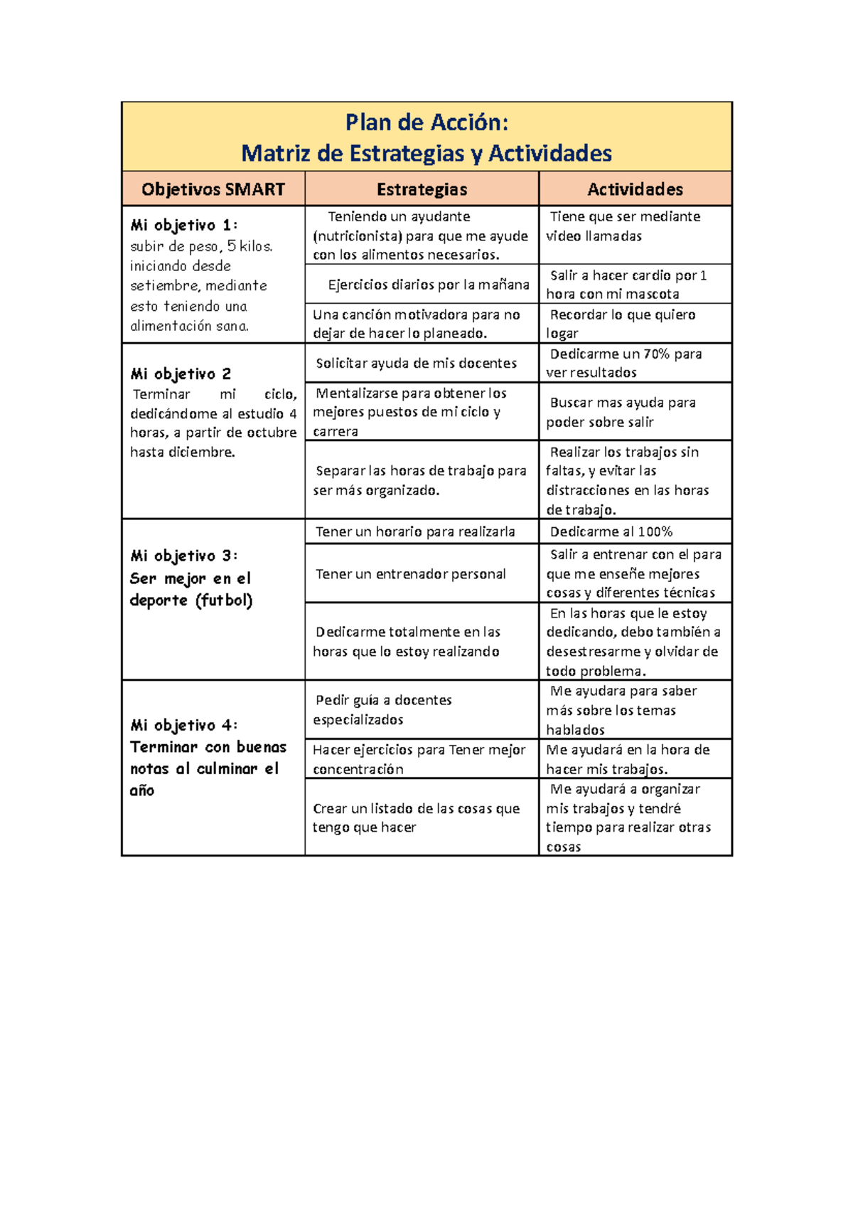 Plan de Acción - tutoria - Plan de Acción: Matriz de Estrategias y ...