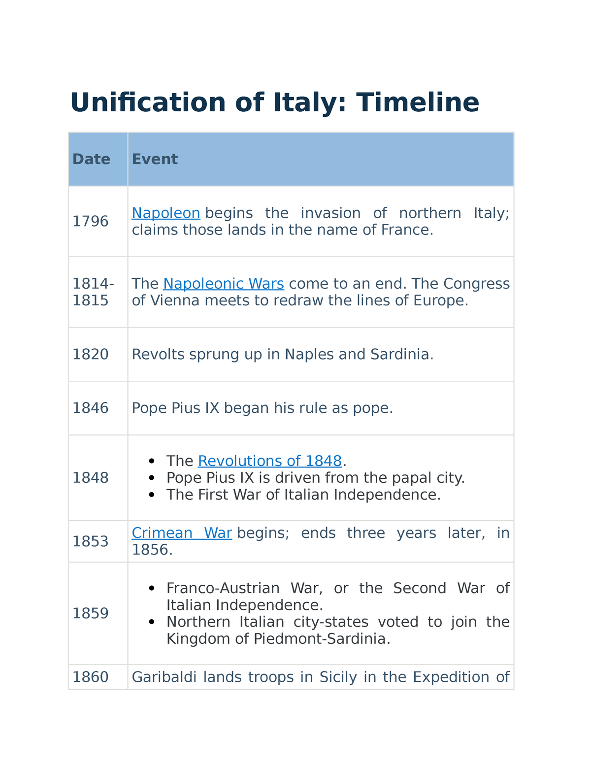 Unification Of Italy Notes Unification Of Italy Timeline Date   Thumb 1200 1553 