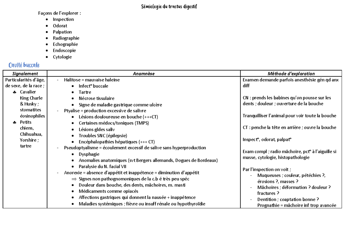 Sémio tractus dig - Résumé sémio dig - Signalement Anamnèse Méthode d ...