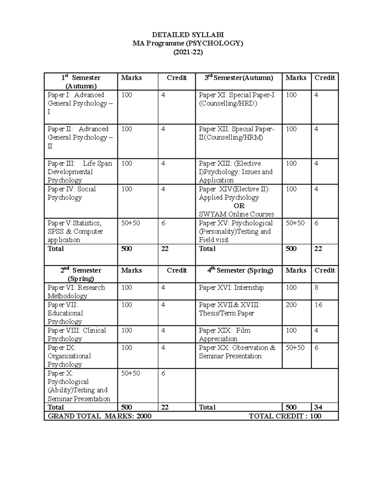 Revised M.A. Syllabus 2021 DETAILED SYLLABI MA Programme (PSYCHOLOGY