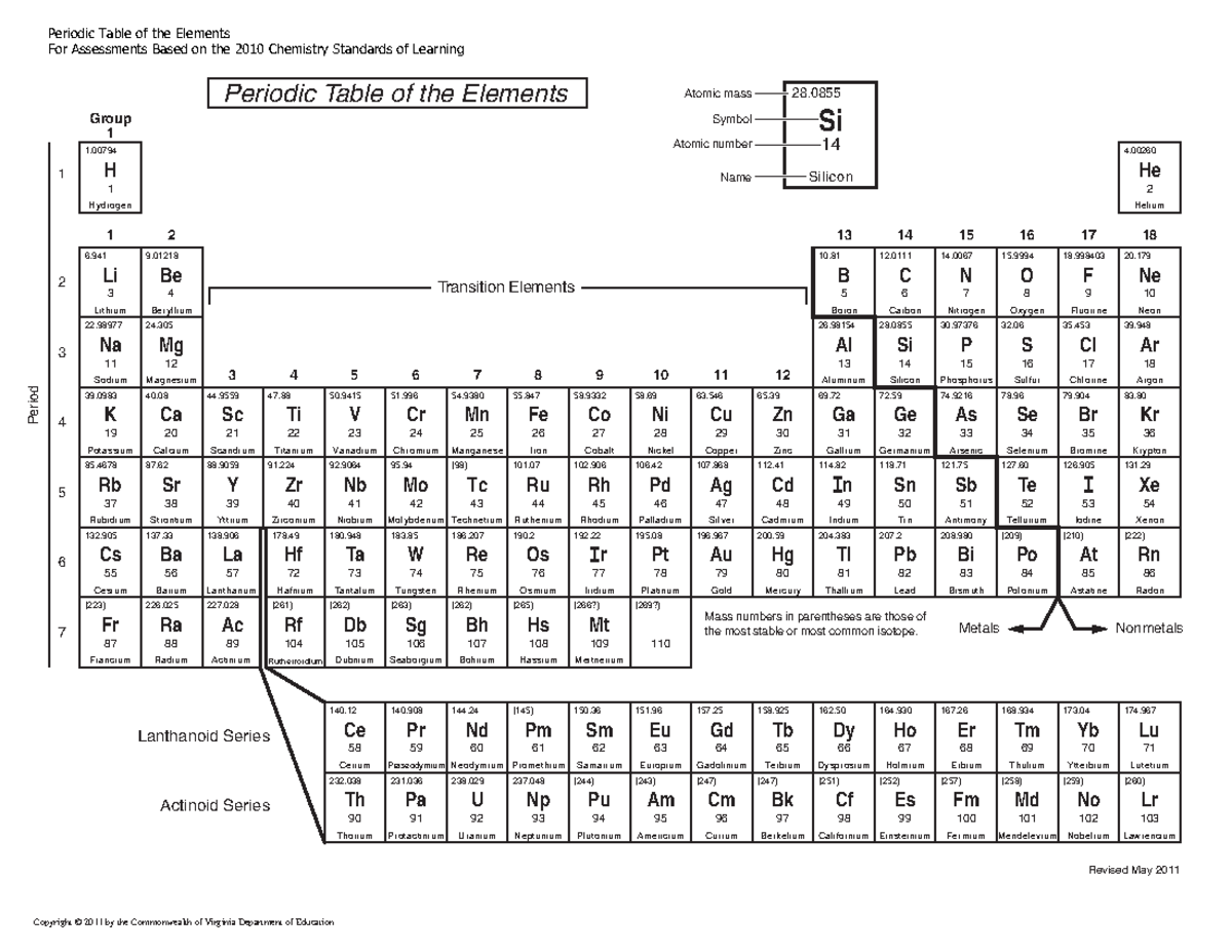 2010 sol periodic table - Helium 4. Mercury 200 112 65. Gold 196 107 63 ...