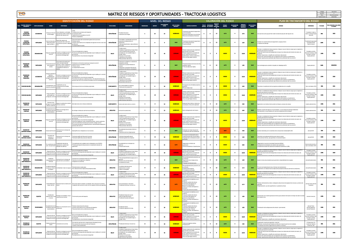 Matriz De Riesgos Y Oportunidades Iso 9001 Image To U 0076