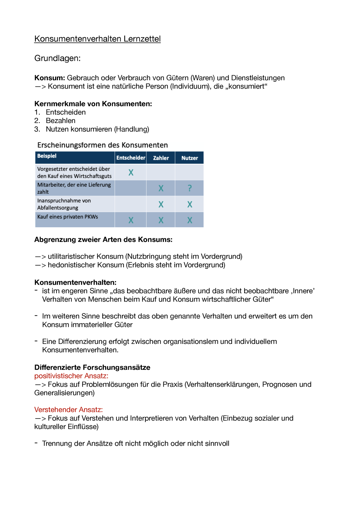 Lernzettel: Konsumentenverhalten - Konsumentenverhalten Lernzettel ...