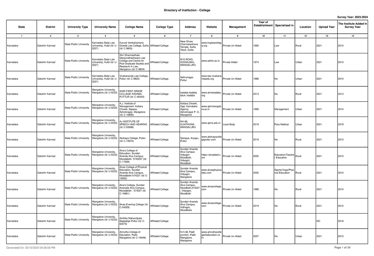 Directory of Institution - College 30122023042807587 PM - Survey Year ...