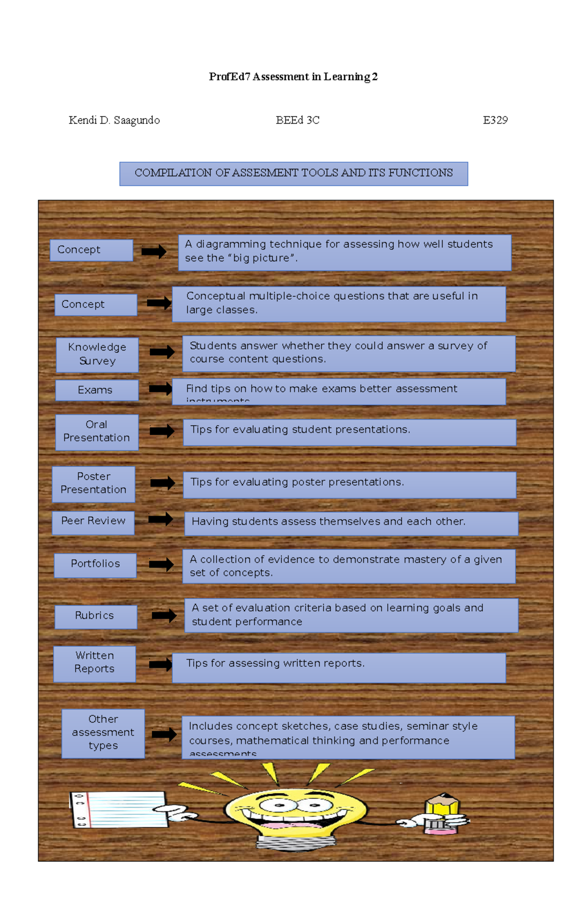 Assessment Tools - Summary Bachelor of Physical Education - ProfEd7 ...