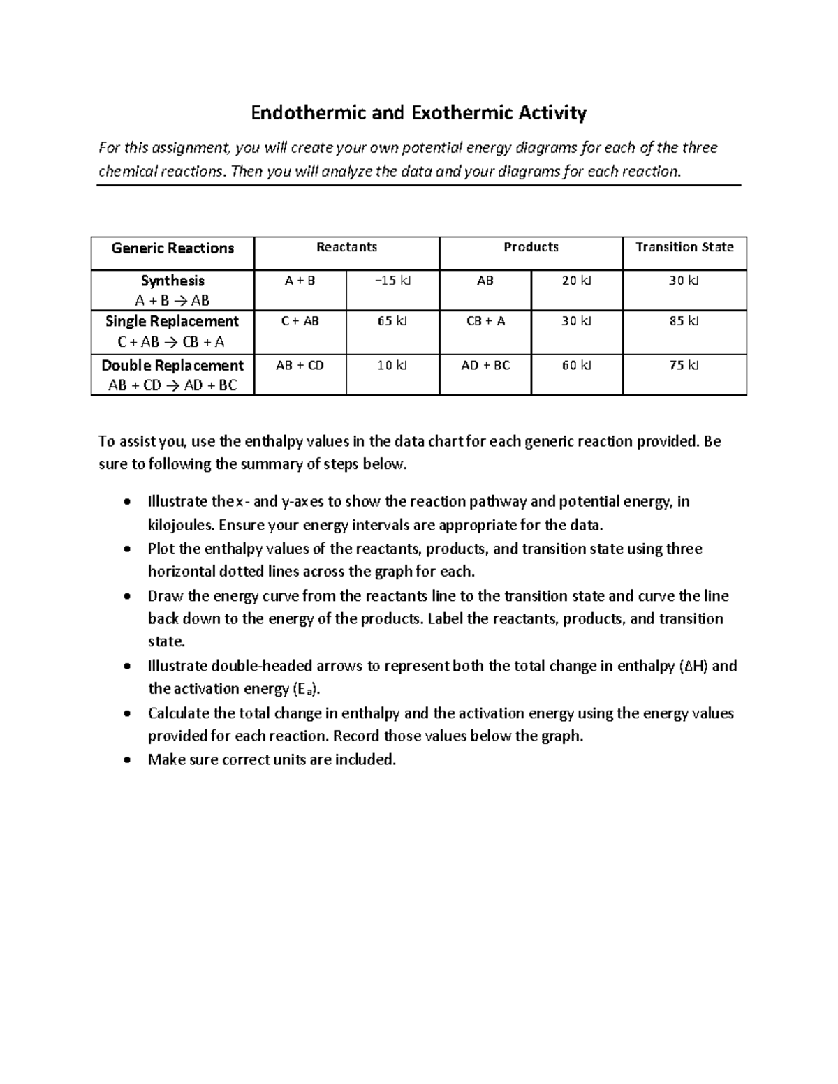 Endothermic and exothermic - Then you will analyze the data and your ...
