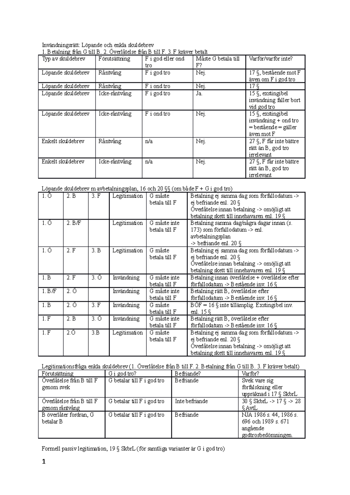 fordringsr-tt-l-sningsmallar-inv-ndningsr-tt-l-pande-och-enkla