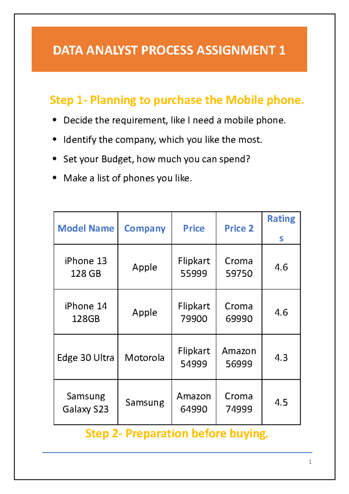 Assignment 1 - practice set - Step 1- Planning to purchase the Mobile ...