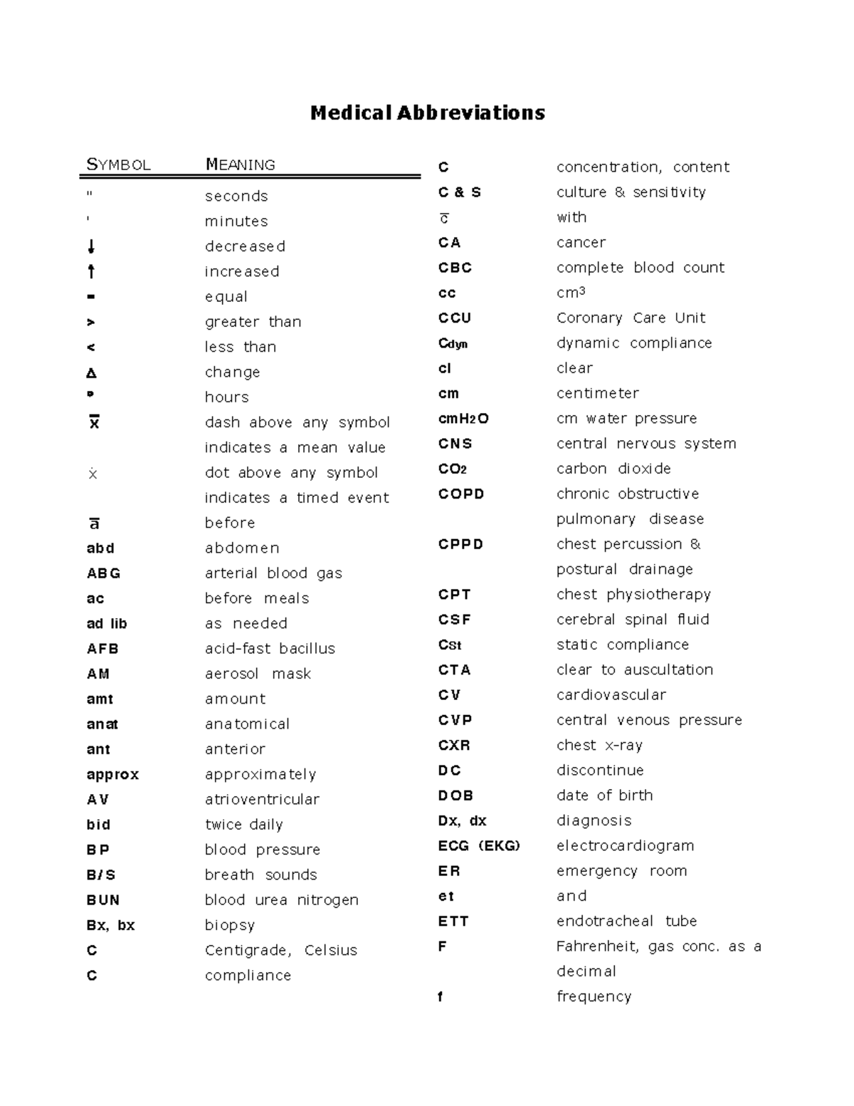 1101-abbreviations-medical-abbreviations-symbol-meaning-seconds