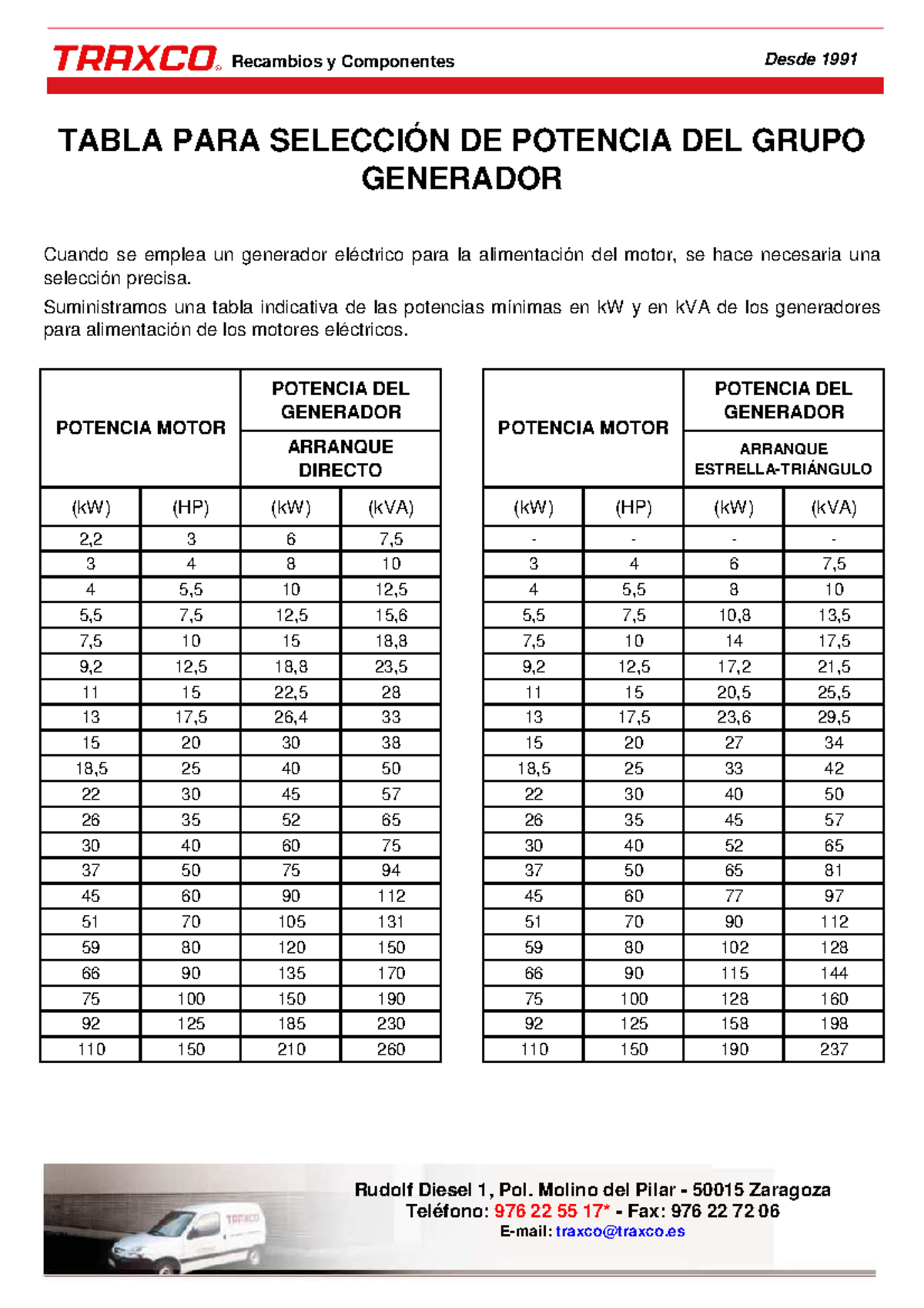 seleccion-de-potencia-del-generador-kw-hp-kw-kva-kw-hp