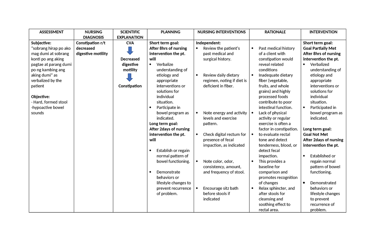 ICS - NCP - ncm - ASSESSMENT NURSING DIAGNOSIS SCIENTIFIC EXPLANATION ...