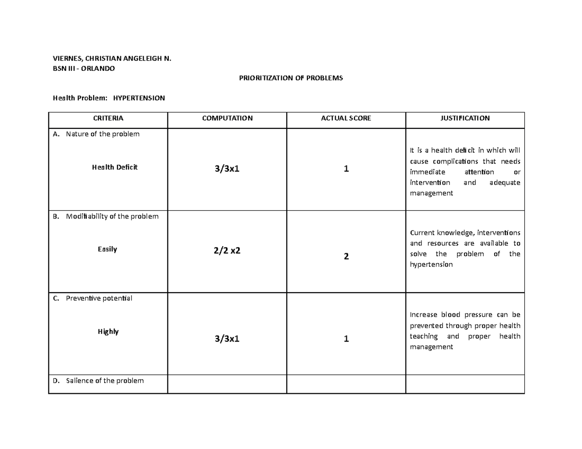 prioritization-of-problems-in-community-health-nursing-viernes