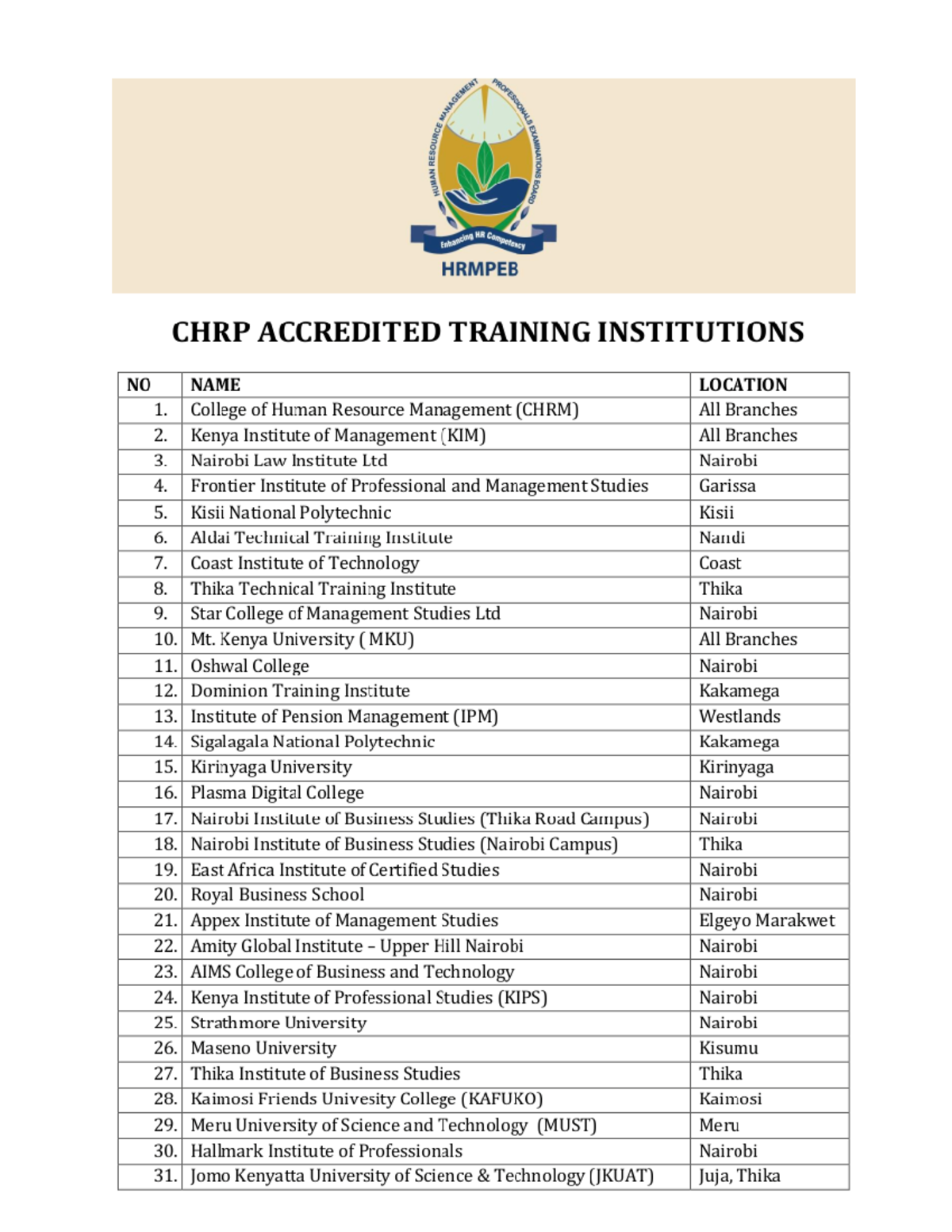CHRP Accredited Institutions 1 - Human Resources Management - Studocu
