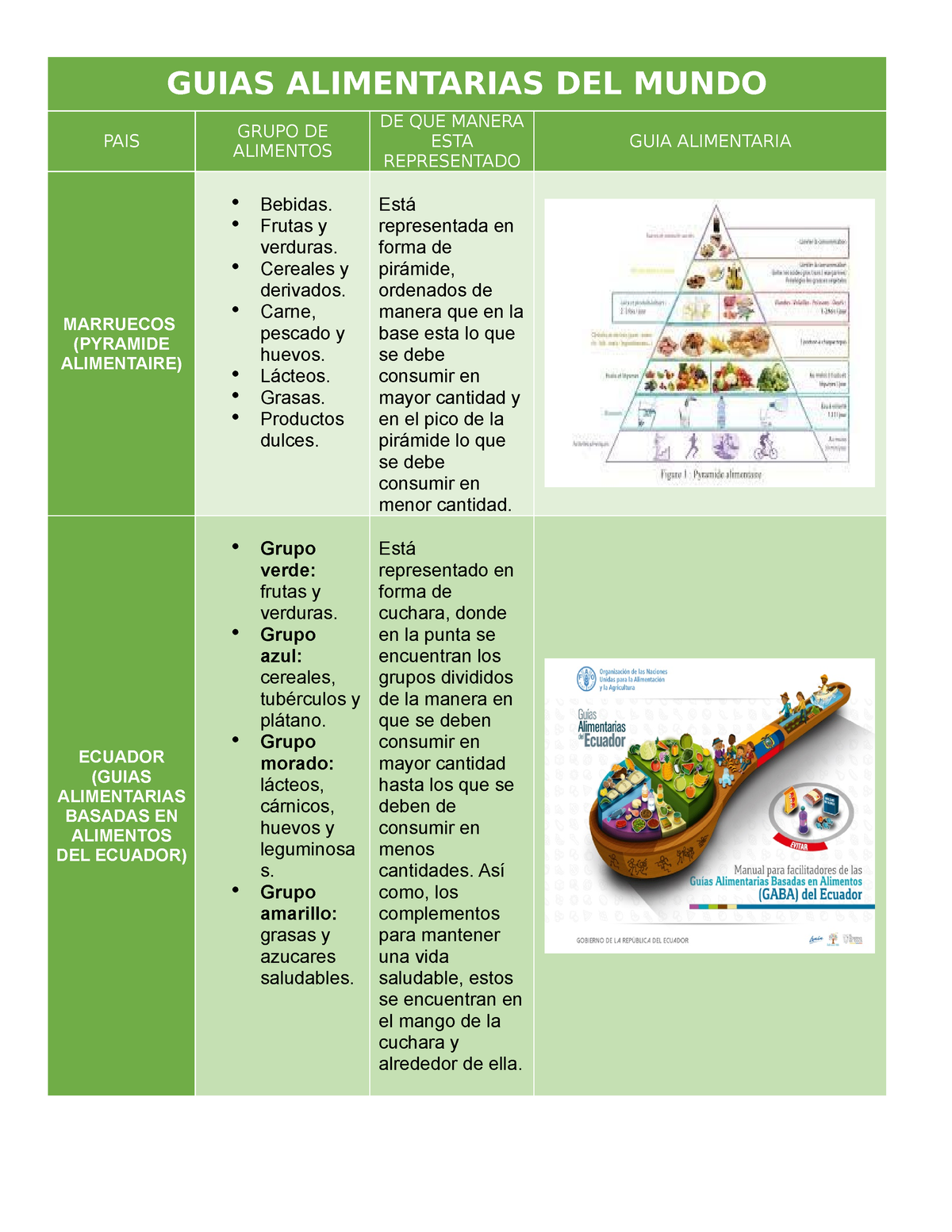 Guias Alimentarias Del Mundo Guias Alimentarias Del Mundo Pais Grupo De Alimentos De Que 6648