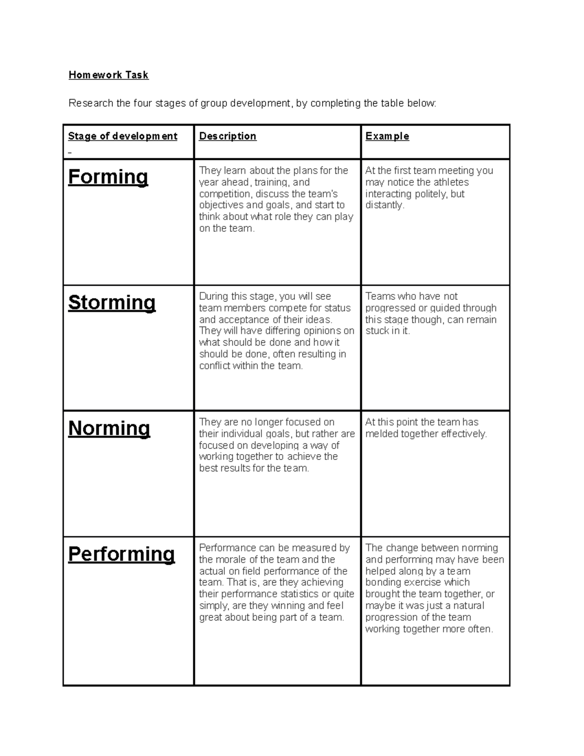 stages-of-group-development-homework-task-research-the-four-stages-of