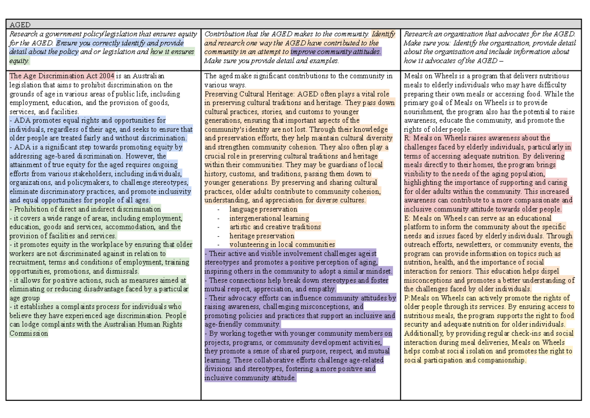 Assessment task Section 1 Summary table - Google Docs - AGED Research a ...