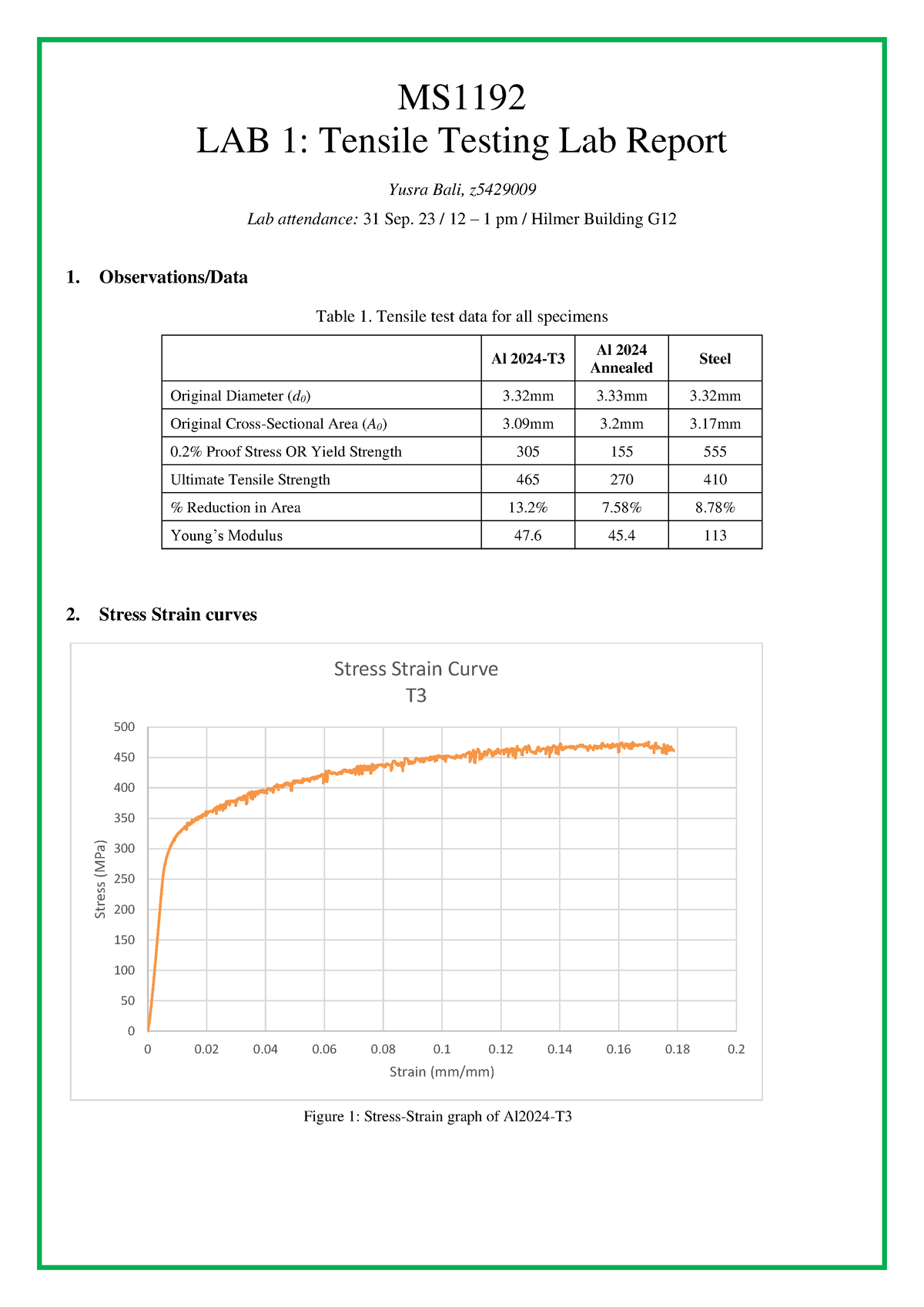 TEnsile Test Report - MS LAB 1: Tensile Testing Lab Report Yusra Bali ...