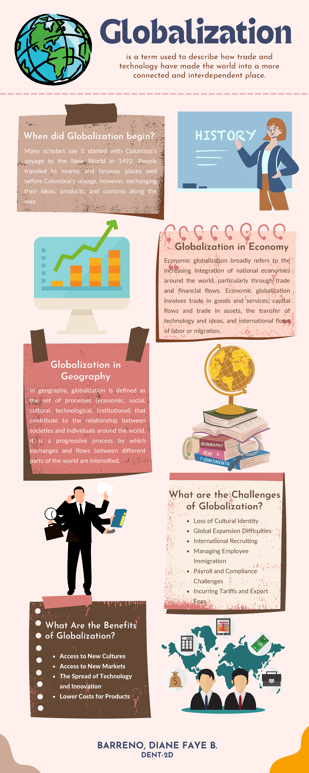 Infographic on Globalization - ####### When did Globalization begin ...