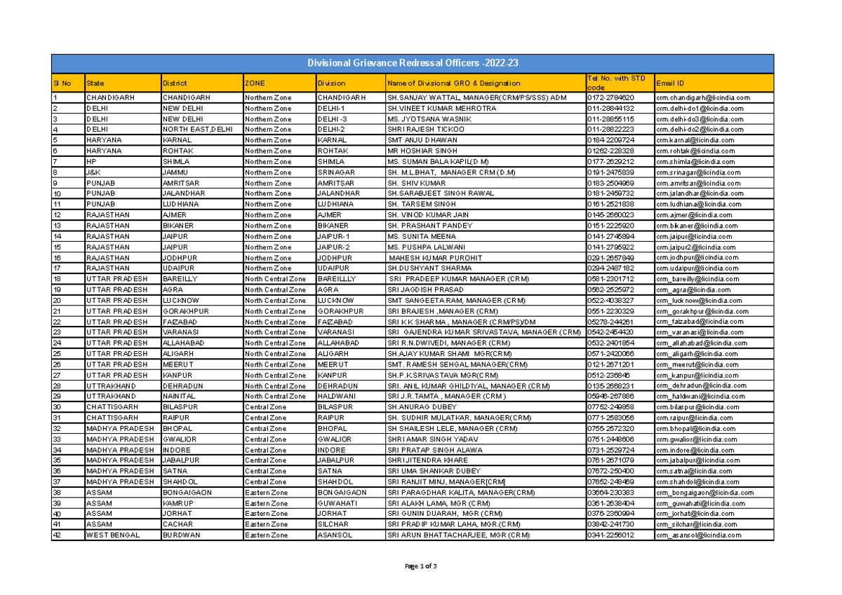 DO-GRO-list-2022-2023 - Sl No State District ZONE Division Name of ...