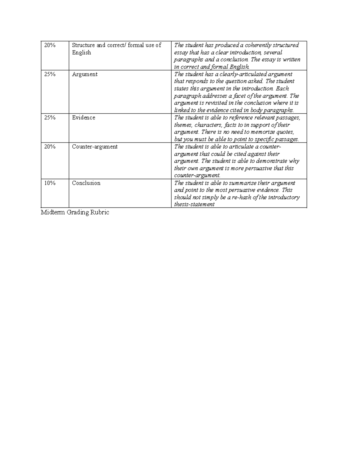 Midterm Grading Rubric - 20% Structure And Correct/ Formal Use Of ...