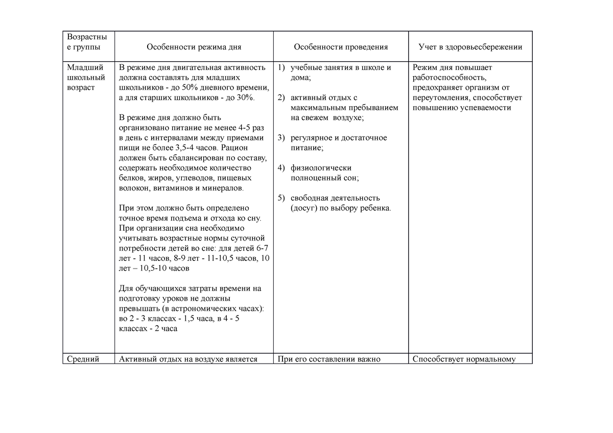 Возрастные группы таблица особенности режима дня и возраста - Возрастны е  группы Особенности режима - Studocu