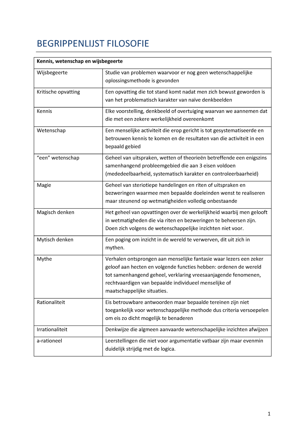 Begrippenlijst Filosofie - BEGRIPPENLIJST FILOSOFIE Kennis, Wetenschap ...