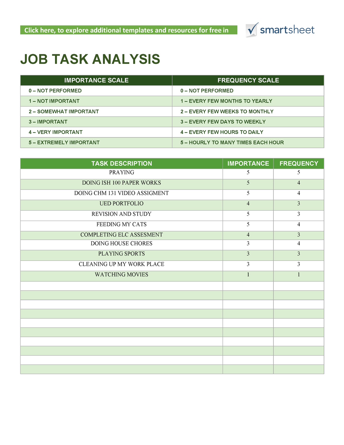 Job Task Analysis - Click here, to explore additional templates and ...