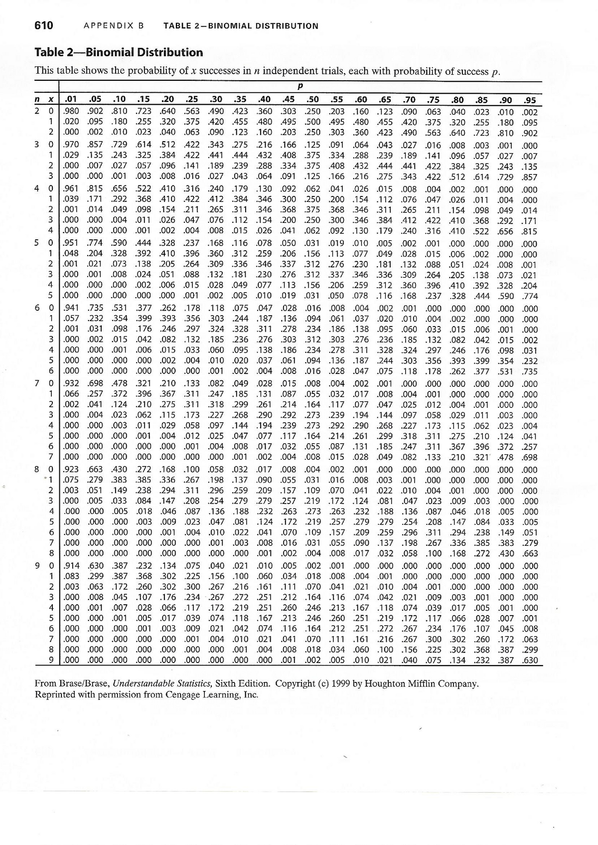 All Distribution Table - Statistic - Studocu