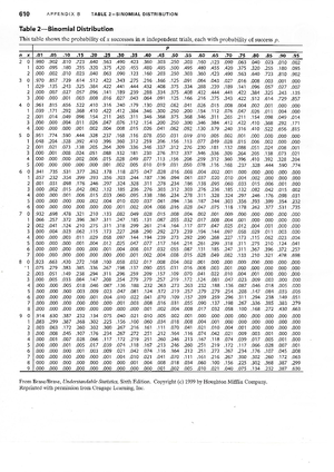 2022 exam paper - FYP for Statistics - Studocu