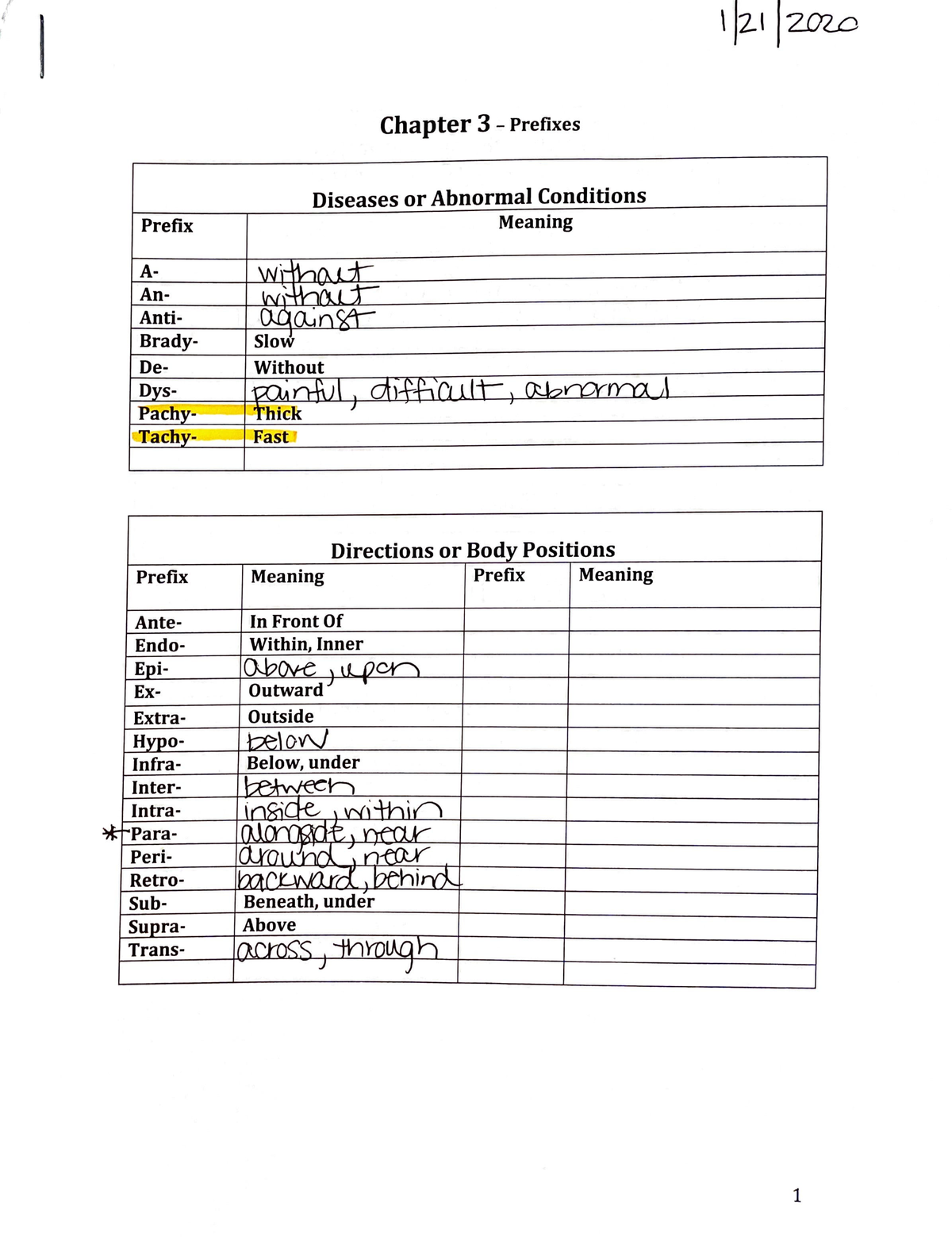 Ch. 3&4 Terminology - Chapter 3 -Prefixes Diseases Or Abnormal ...