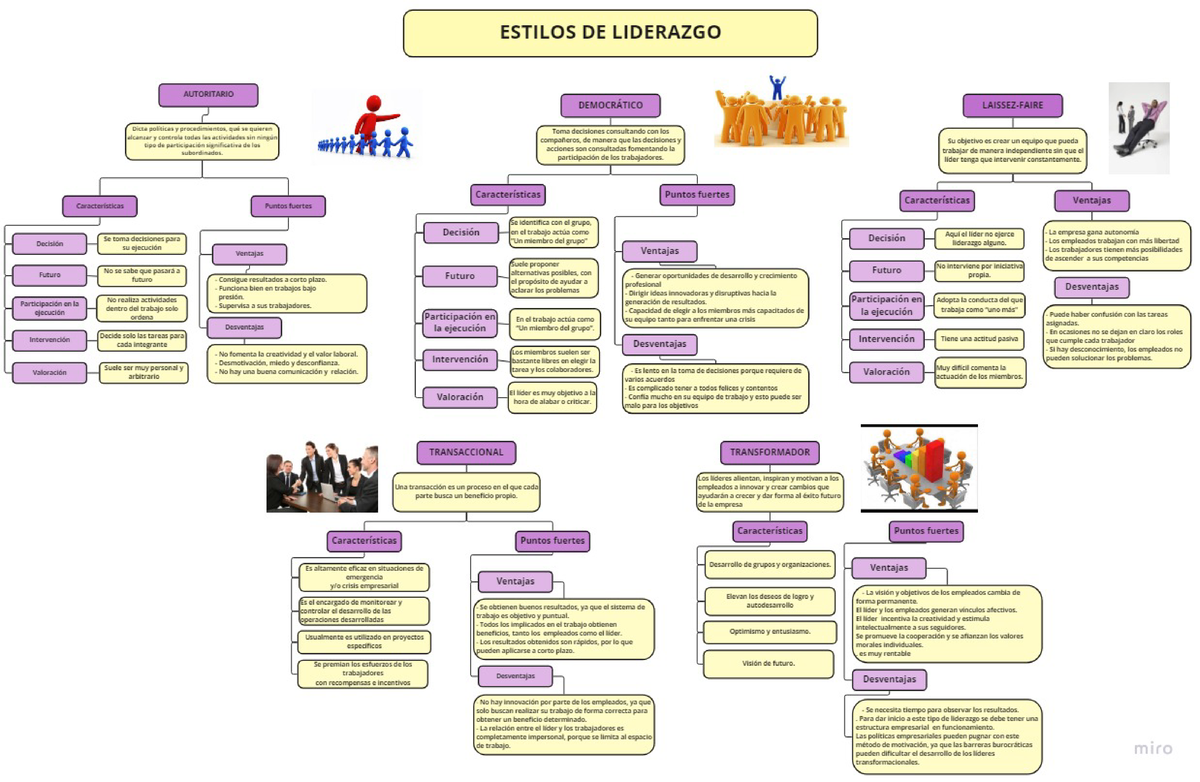 Liderazgo Estilos - Innovación Y Emprendimiento - Studocu