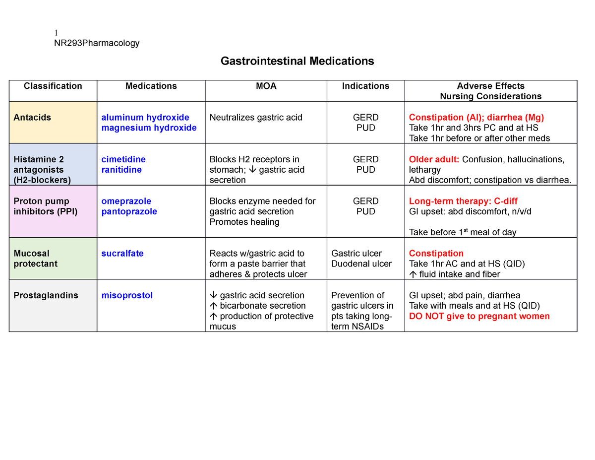 Cheatsheet Respiration And Gastrointestinal Lung Anat - vrogue.co