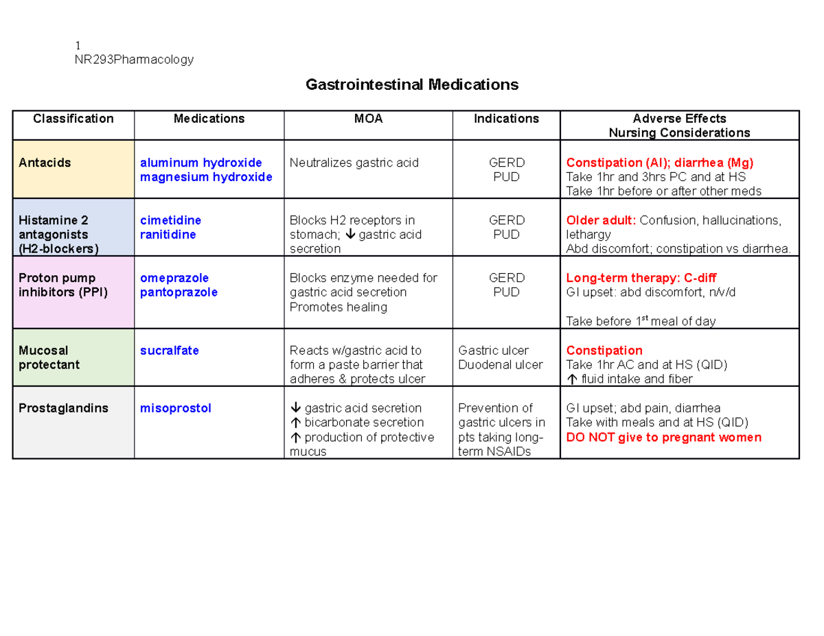 Cheatsheet Respiration And Gastrointestinal Lung Anat - vrogue.co