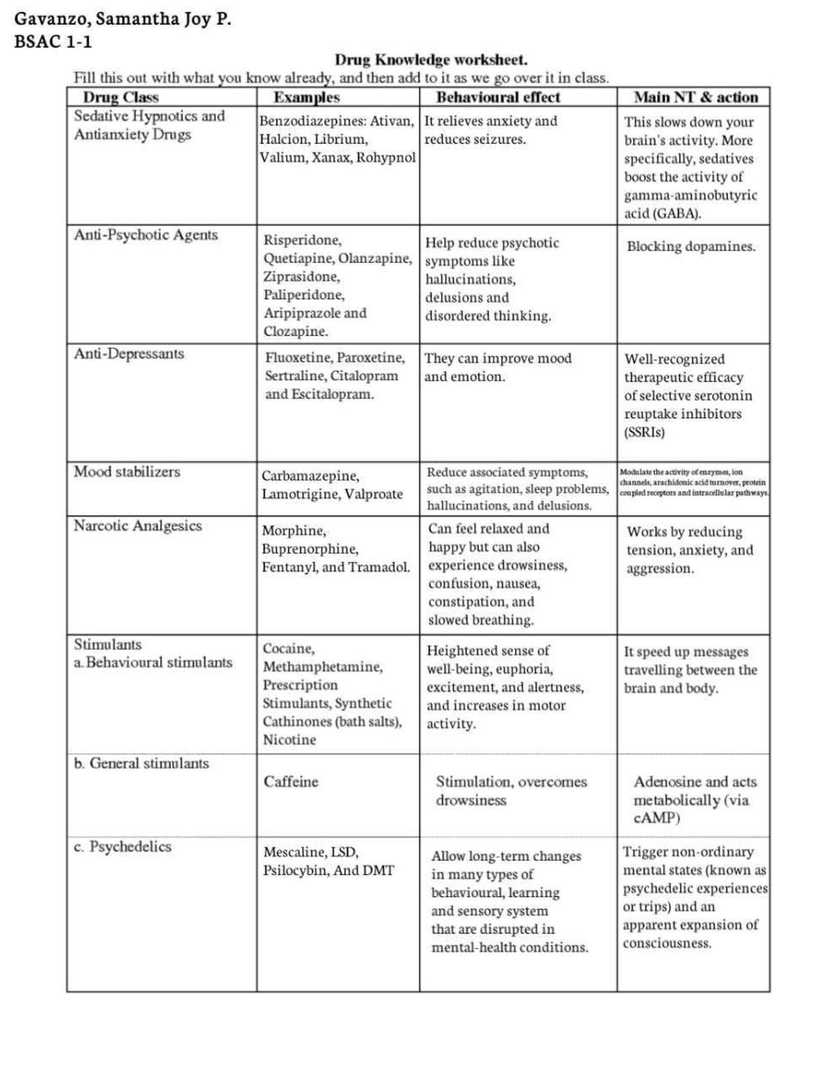 Drugs Worksheet - BSA-1 - Studocu