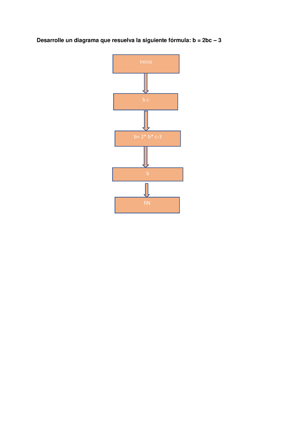 Desarrolle Un Diagrama Que Resuelva La Siguiente Fórmula B = - Inicio A ...