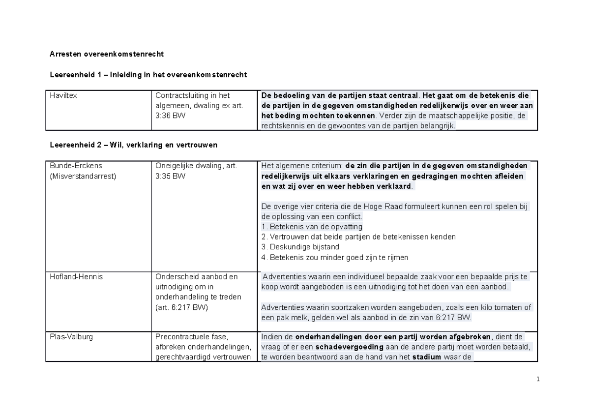 Arresten Overeenkomstenrecht OU - Arresten Overeenkomstenrecht ...