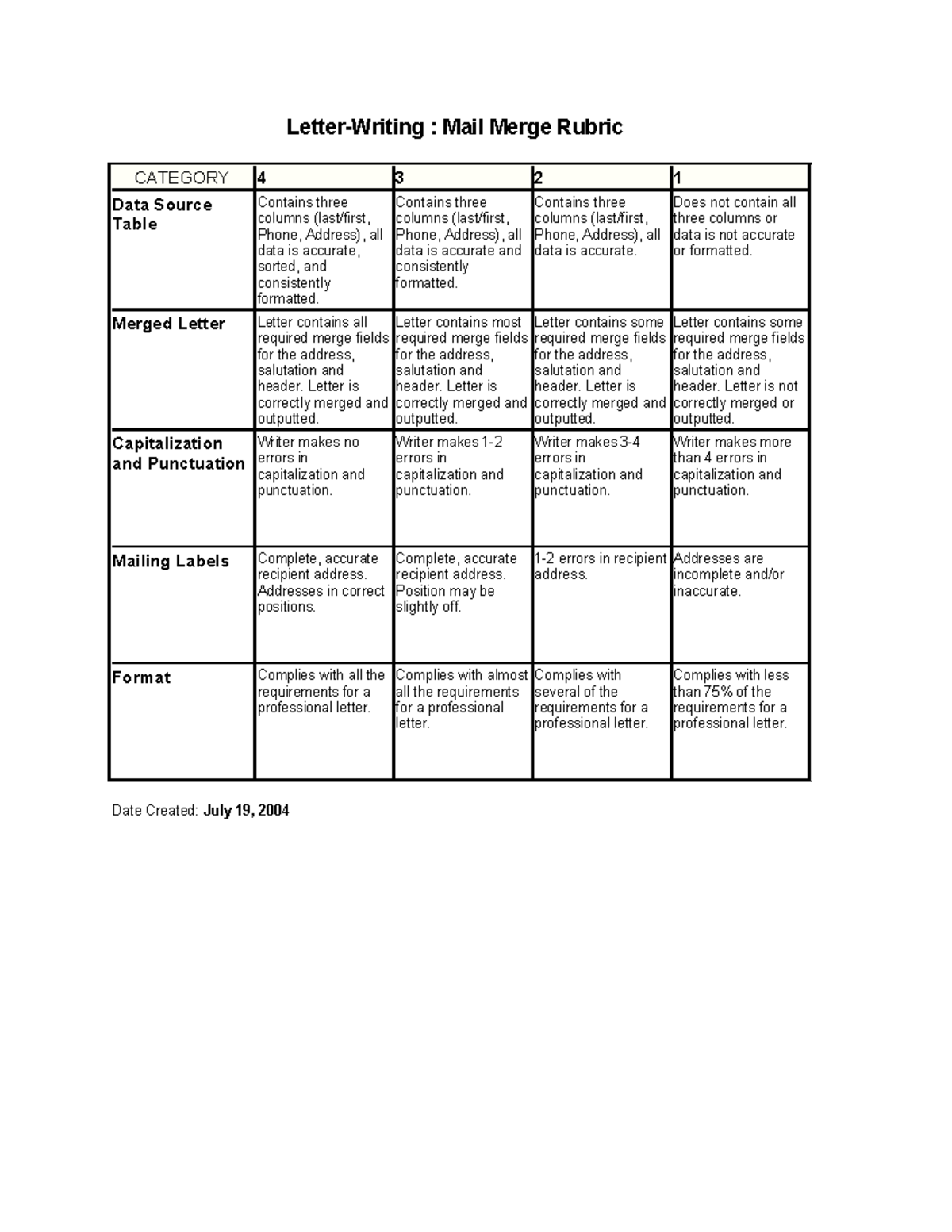 Merge Rubric - Letter-Writing : Mail Merge Rubric CATEGORY 4 3 2 1 Data ...