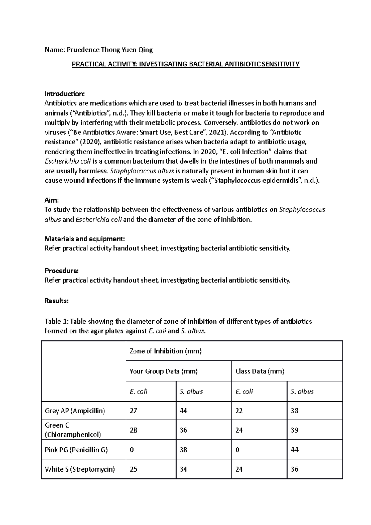Antibiotic sensitivity Name Pruedence Thong Yuen Qing PRACTICAL ACTIVITY INVESTIGATING