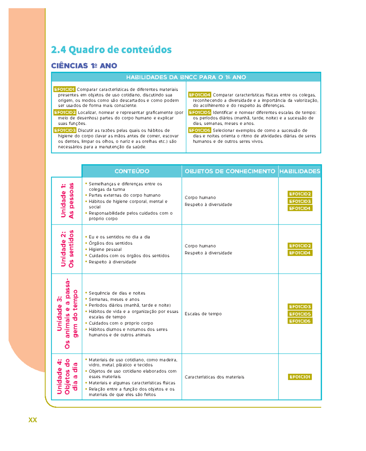 Bncc-ciencias - brasil - 2 Quadro de conteúdos CIênCIas 1 o anO ...