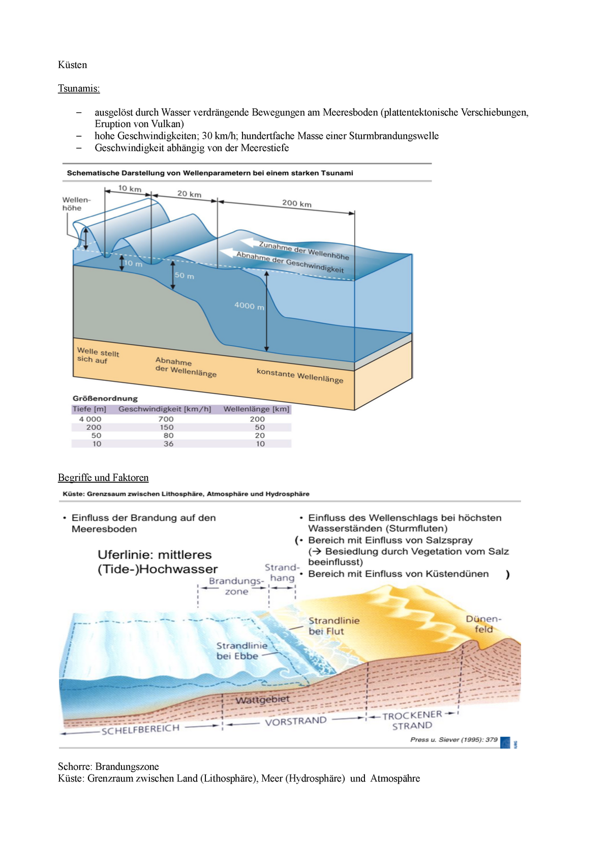 Küsten - Teil-Zusammenfassung - Tsunamis: Durch Wasser Bewegungen Am ...