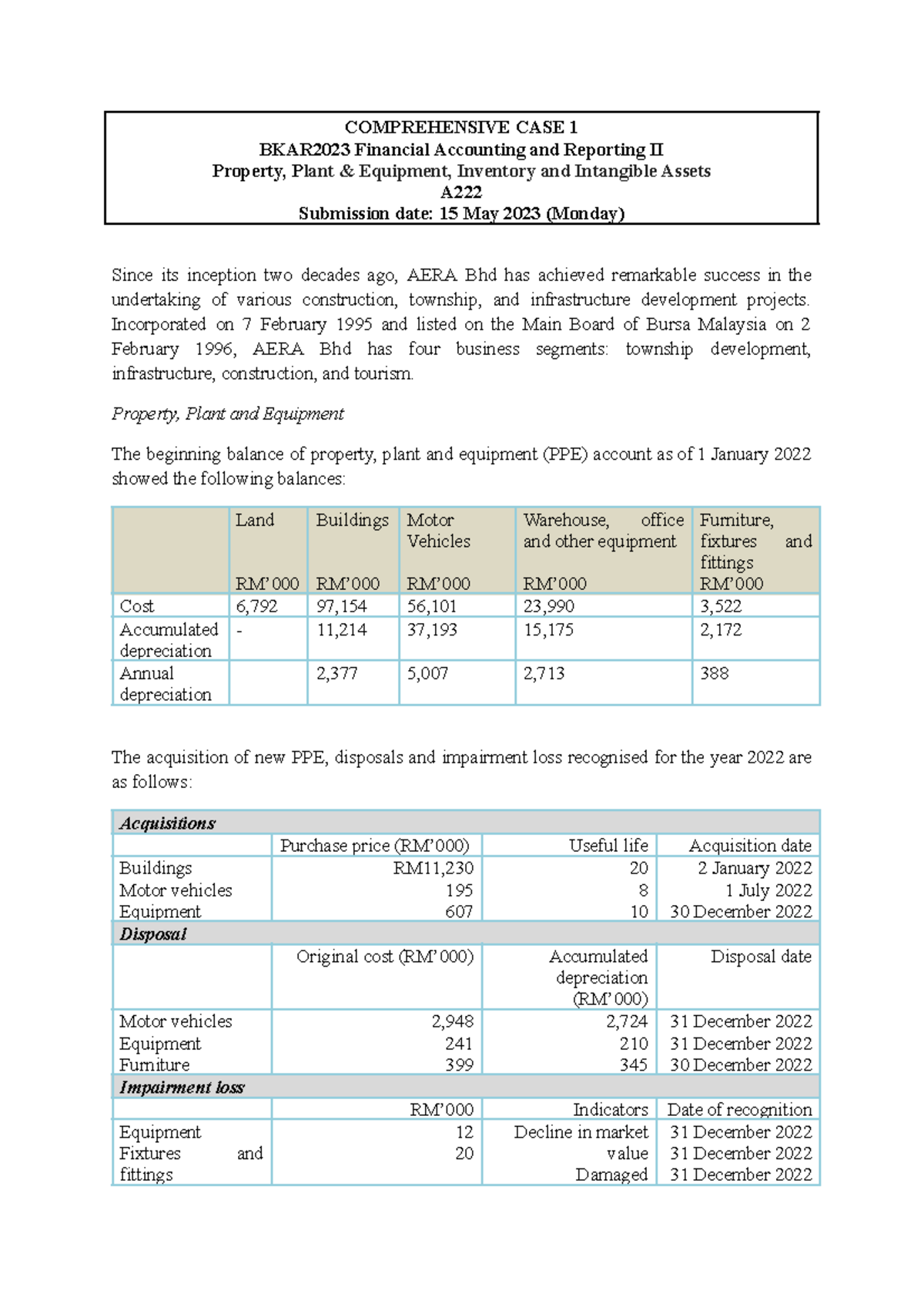 CC1 - Question - Cc1 - COMPREHENSIVE CASE 1 BKAR2023 Financial ...
