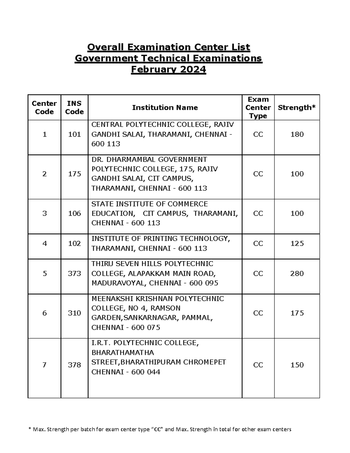 20240124 Examination Centre List GTEFeb 2024 - Overall Examination ...