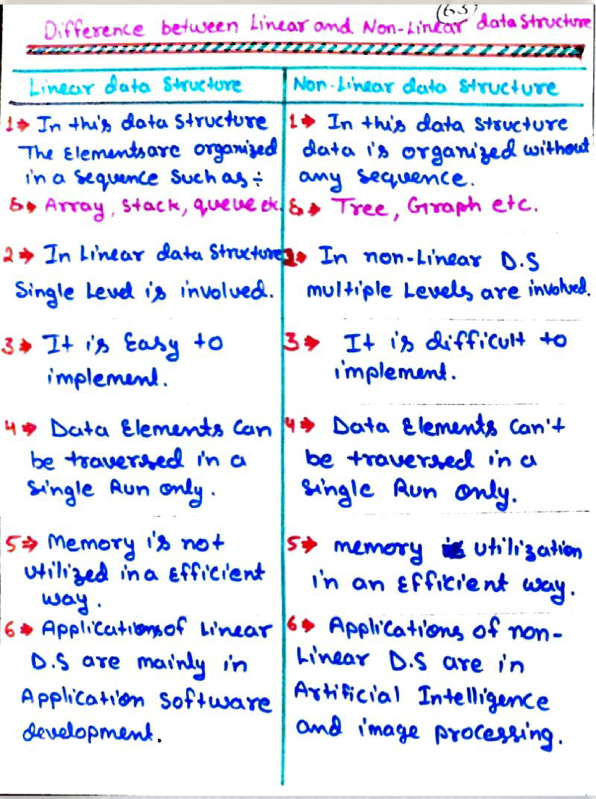 data-structures-notes-part6-data-structure-algorithm-studocu