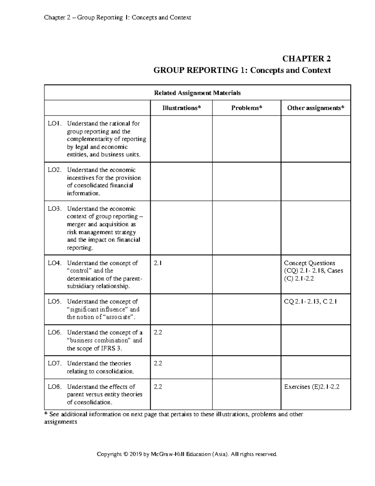AFA 4e IM Chap02 - answer - CHAPTER 2 GROUP REPORTING 1: Concepts and ...