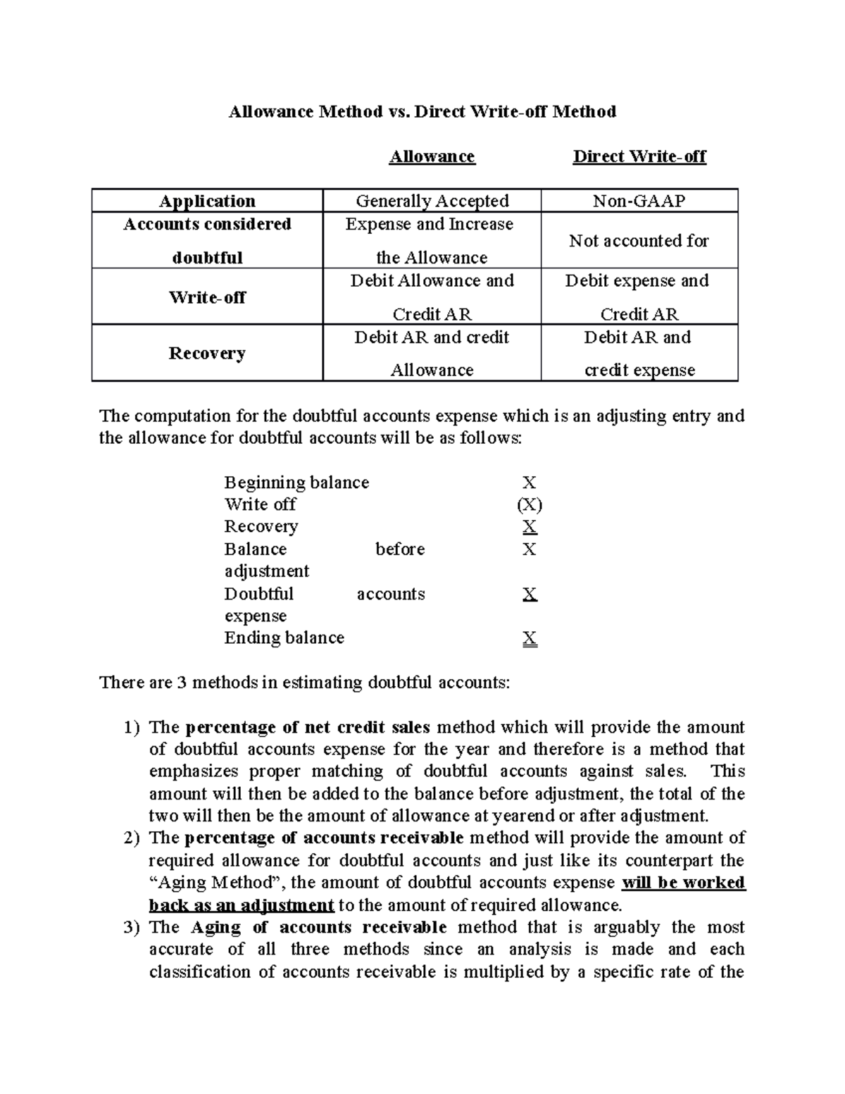 Receivables Allowance FOR d Oubtful - Allowance Method vs. Direct Write ...