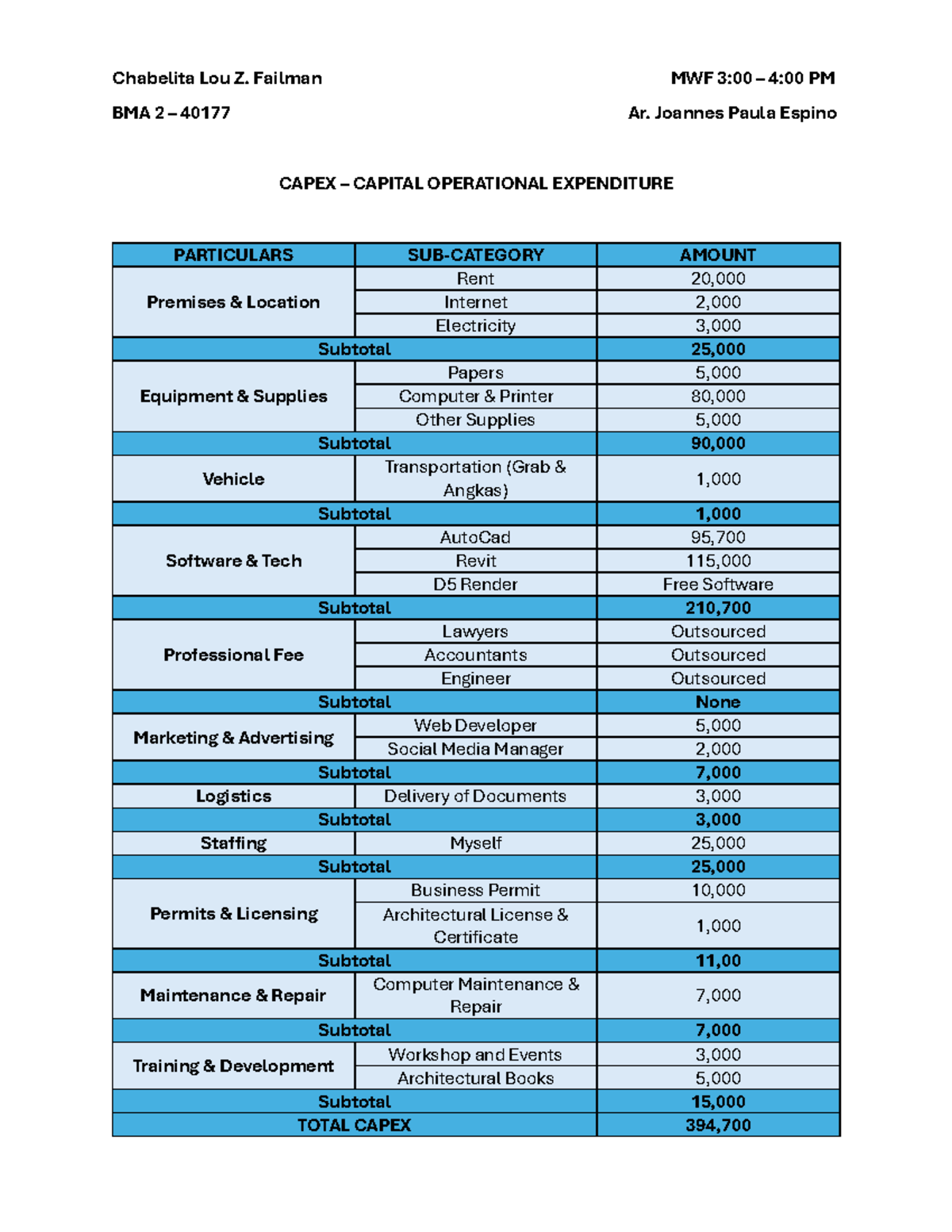 BMA Capex - Business Mgt & Application For Arch 2 (AR515) - Chabelita ...