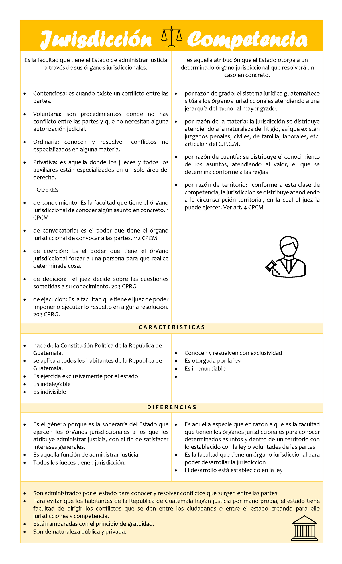 Jurisdiccion Y Competencia - Jurisdicción Competencia Es la facultad ...