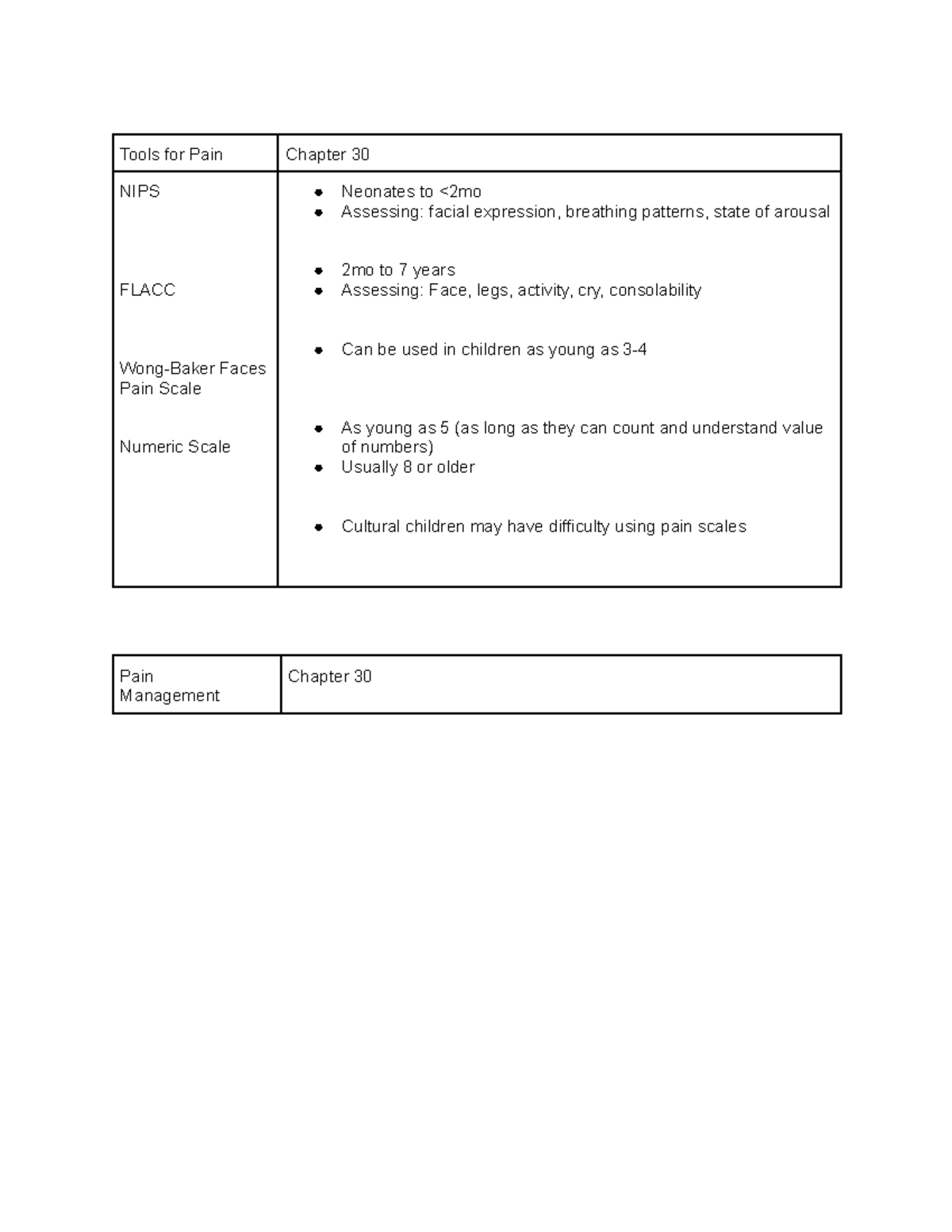 pediatric-pain-notes-tools-for-pain-chapter-30-nips-flacc-wong-baker