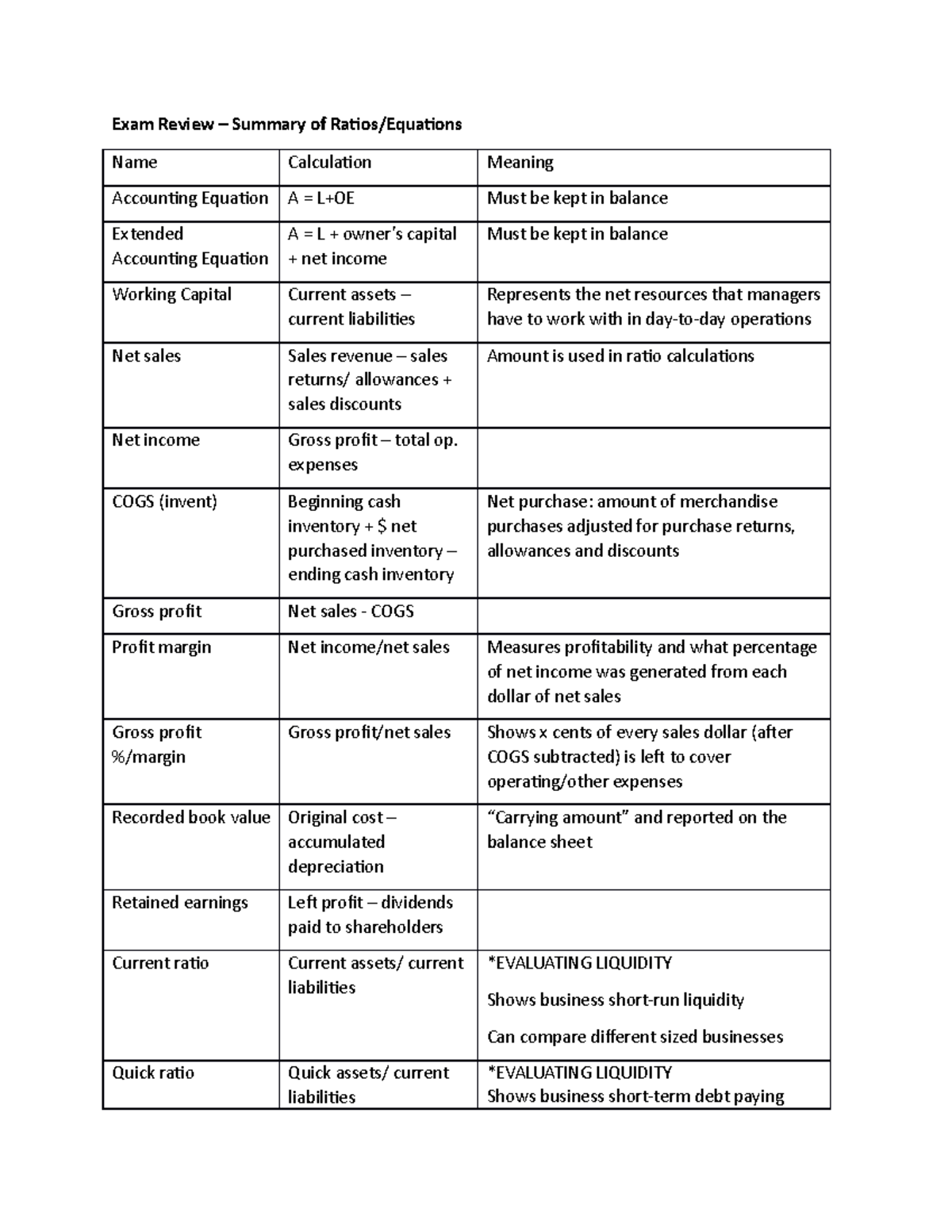 BUSS 1030 Exam Review Exam Review Summary of Ratios/Equations Name